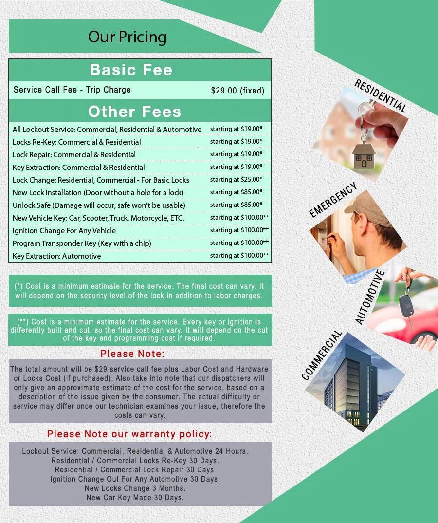 Affordable Locksmith Services New York, NY 212-457-2521